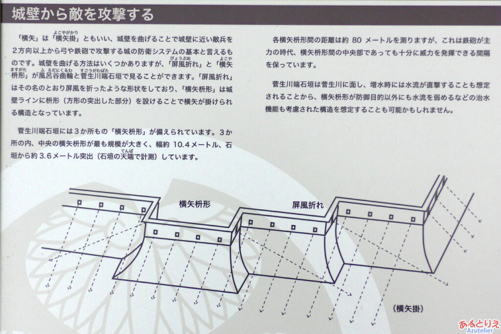 横矢掛の機能と構造